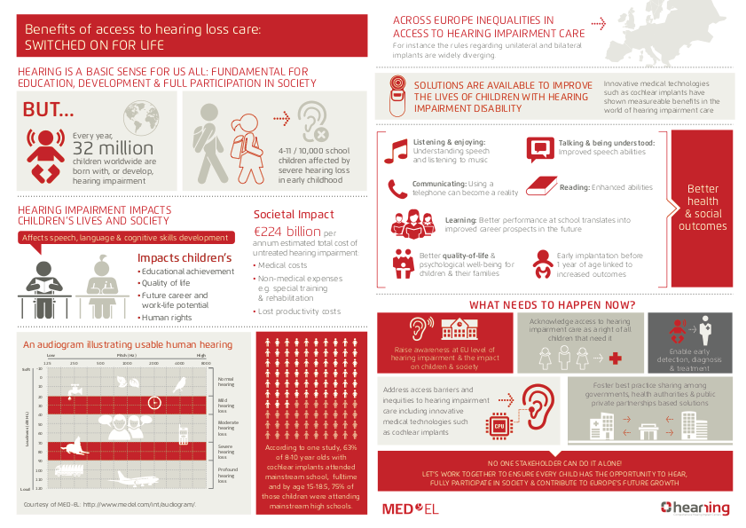 Infographic showing the benefits of hearing loss care