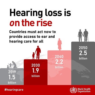 By 2050 the number of people with hearing loss could rise to 2,5 billion worldwide