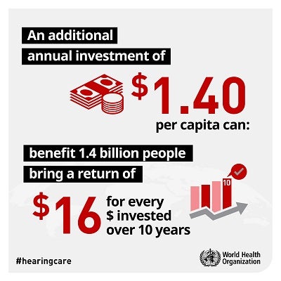 Return on investment for hearing care