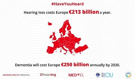 Cost of untreated hearing loss