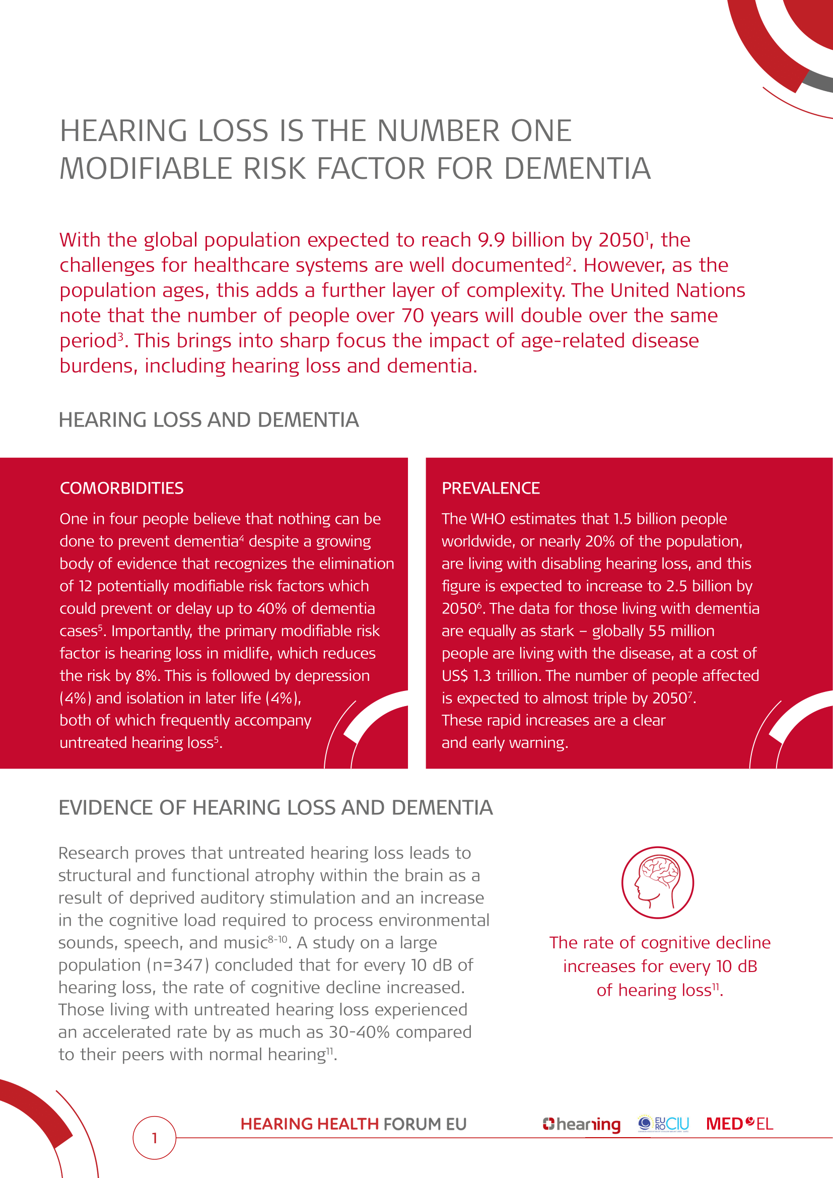 https://www.hearinghealth.eu/wp-content/uploads/2024/12/Cognition-Hearing-Loss-A-report-by-HHFEU-1.png